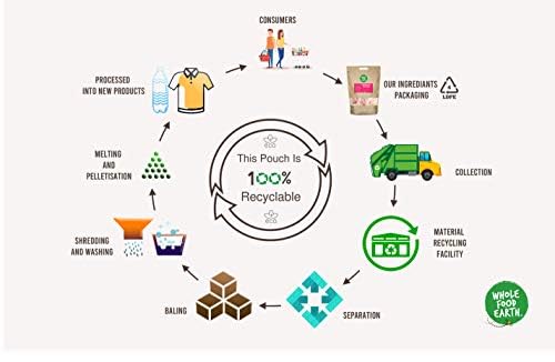 Whole Food Earth® Wheat Bran Medium, GMO Free, High Fibre, 500 g