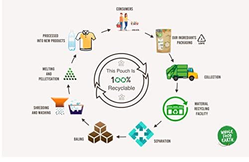 Wholefood Earth Orzo Pasta 1 kg - GMO-Free Short-Cut Rice-Shaped Pasta 3