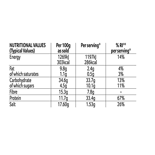 Schwartz Chicken Curry Slow Cookers Recipe Mix 33g | Pack of 12 | No Artificial Ingredients 4
