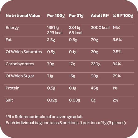 Freedom Confectionery Vegantic Pink & White Vanilla BBQ Mallows 105g Bag