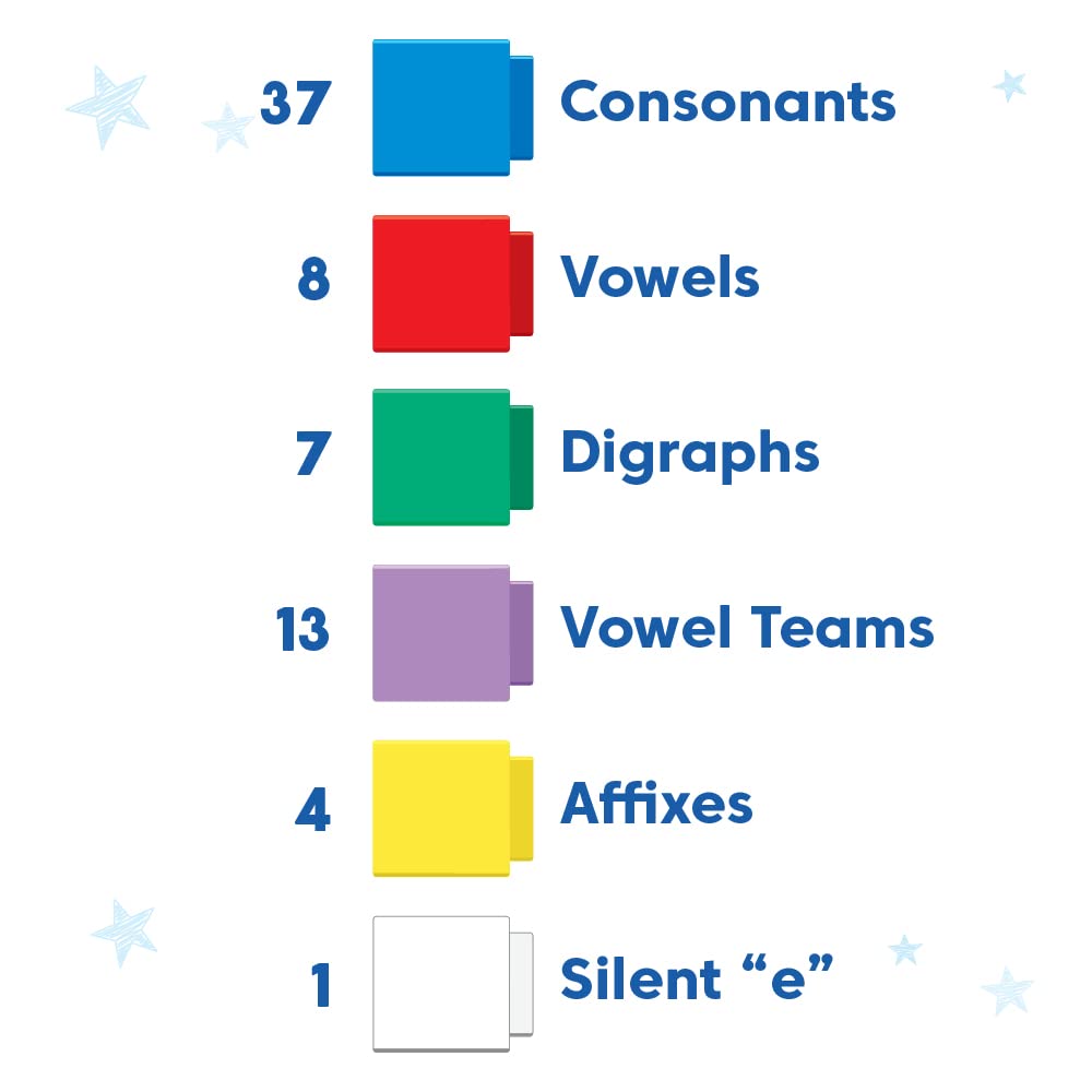 Learning Resources Reading Rods Phonics Word-Building - Educational Literacy Toy for Ages 6-10