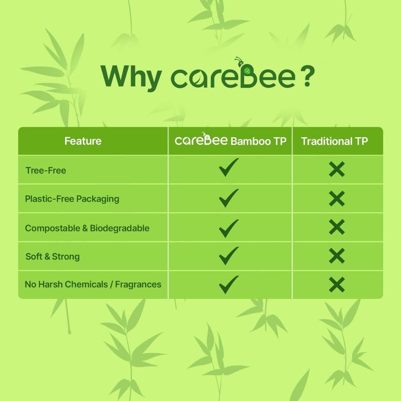 CareBee Bamboo Toilet Rolls - 3-Ply, Unscented, 12 Rolls | Plastic-Free Packaging