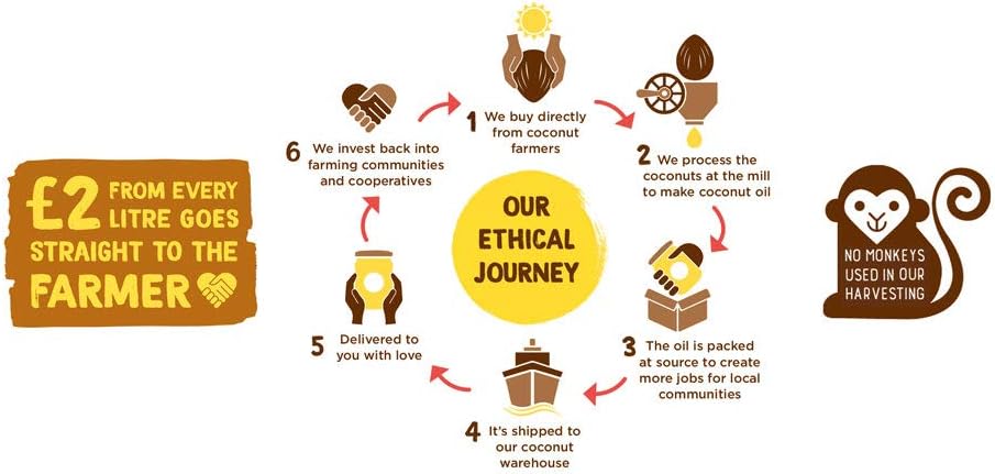 Coconut Merchant - Organic Extra Virgin Coconut Oil (1L)