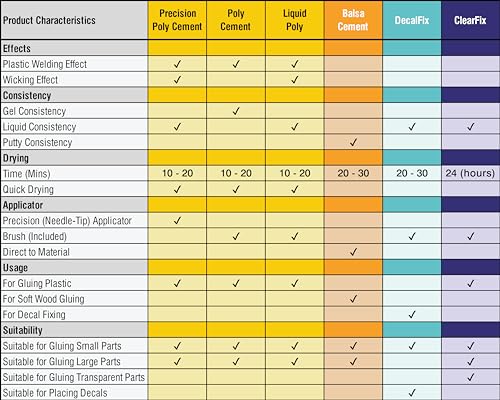 Humbrol Clearfix 28ml Bottle - Solvent-Based Adhesive for Clear Plastic Model Parts 4