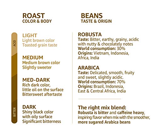 Simply - Crème Brûlée-Sirup, vegan und nussfrei, für Kaffee, Getränke und Backwaren 3