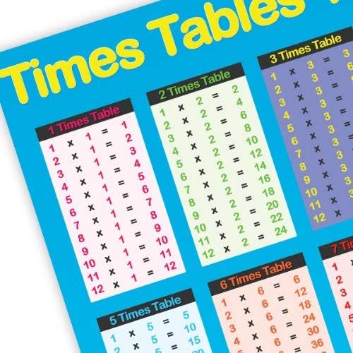 Sumbox Educational Times Tables Maths Poster Wall Chart - Blue