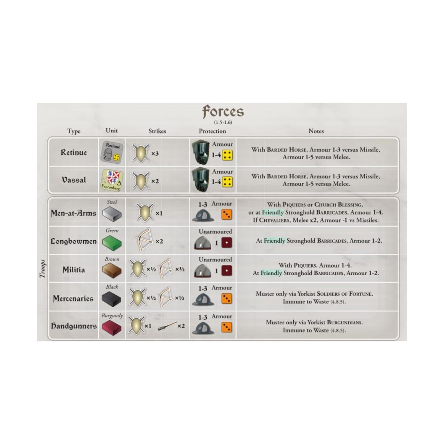 GMT Games Plantagenet - Cousins' War for England 1459–1485 Board Game 3