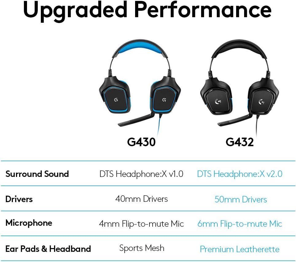 Logitech G432 Wired Gaming Headset with 7.1 Surround Sound, DTS Headphone:X 2.0, 50mm Drivers