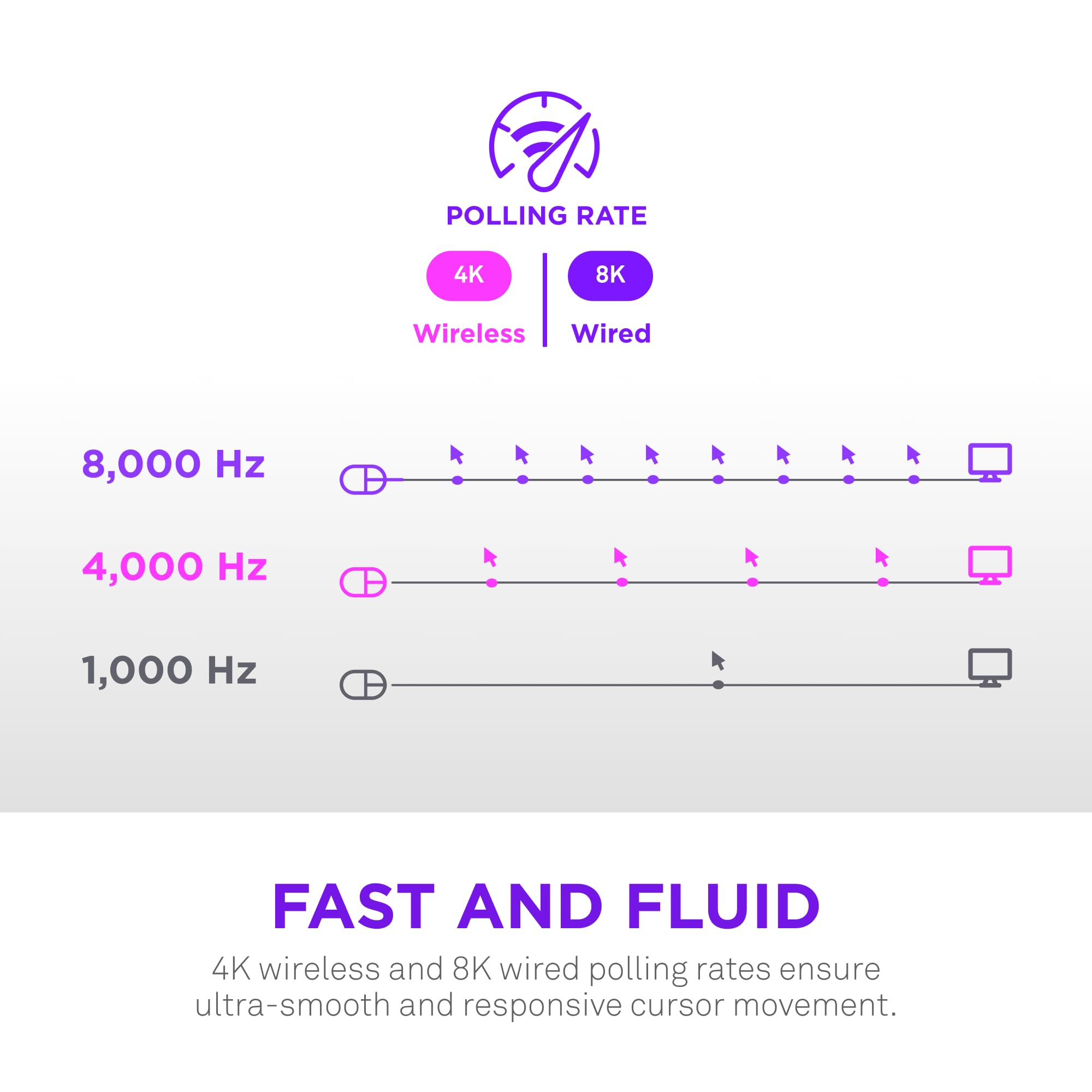 NZXT Lift Elite Wireless Gaming Mouse - 57g Ultra-Lightweight with 26,000 DPI Sensor & 4K/8K Polling Rate