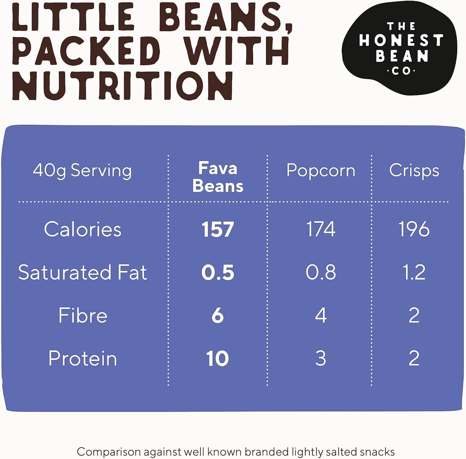 The Honest Bean Co Roasted Fava Beans Lightly Salted High Protein Vegan Snack 120g