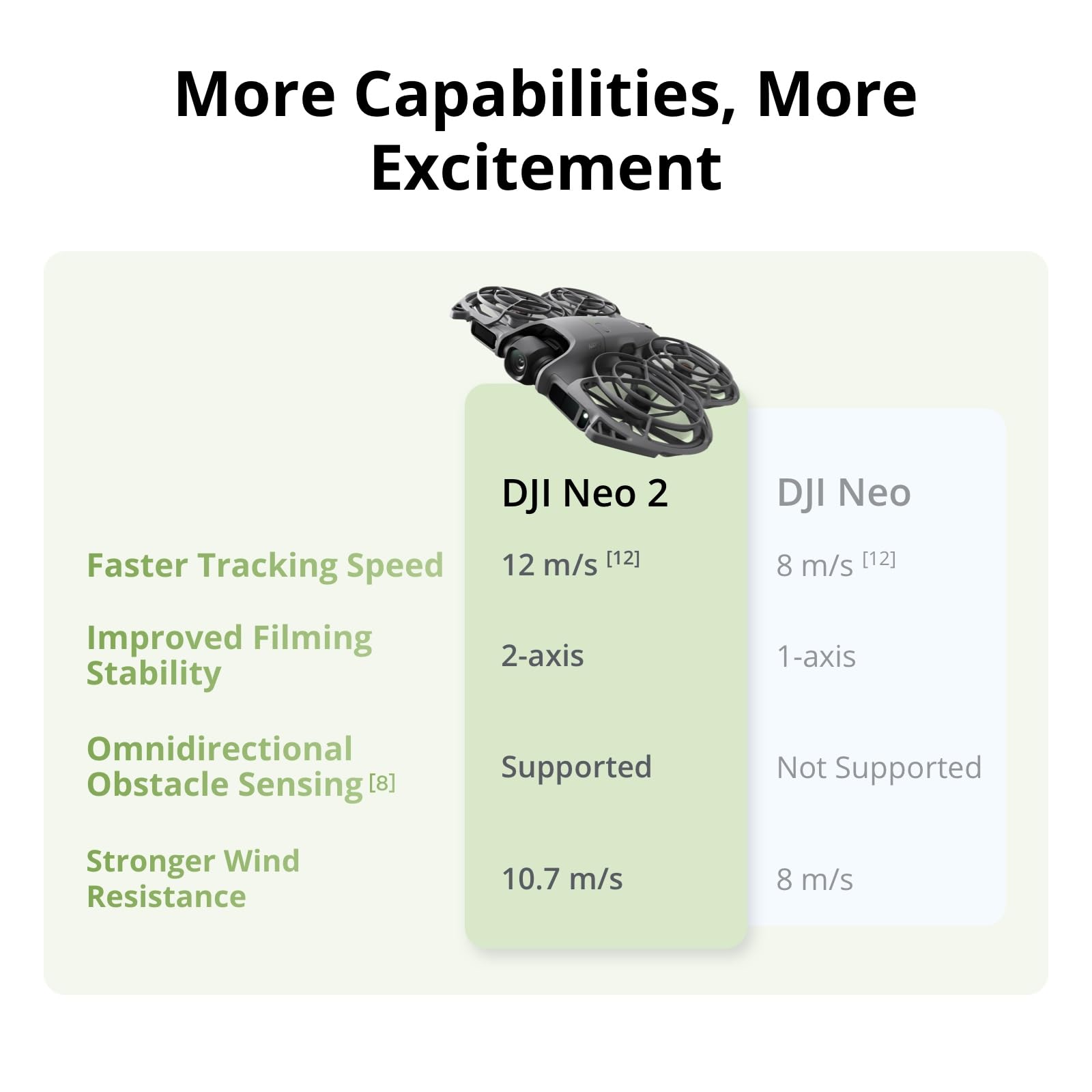 DJI Neo 2 Fly More Combo Drone with Camera, 4K Video, Palm Takeoff | 151g 8
