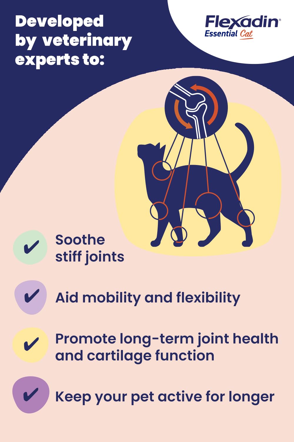 Flexadin Essential Joint Care Supplement for Cats with Glucosamine, Chondroitin | Chicken Flavor | 30 Chews 3