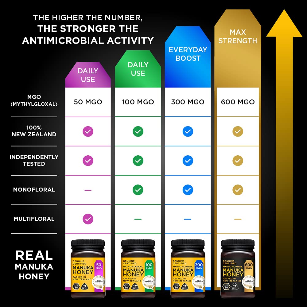 Manuka Gold 600 MGO Manuka Honig, 500 g 6