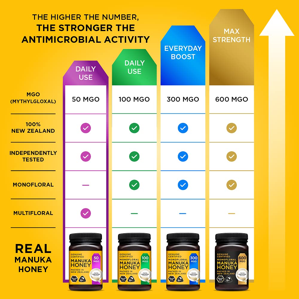 Manuka Gold 50 MGO Manuka Honig, 500 g 4