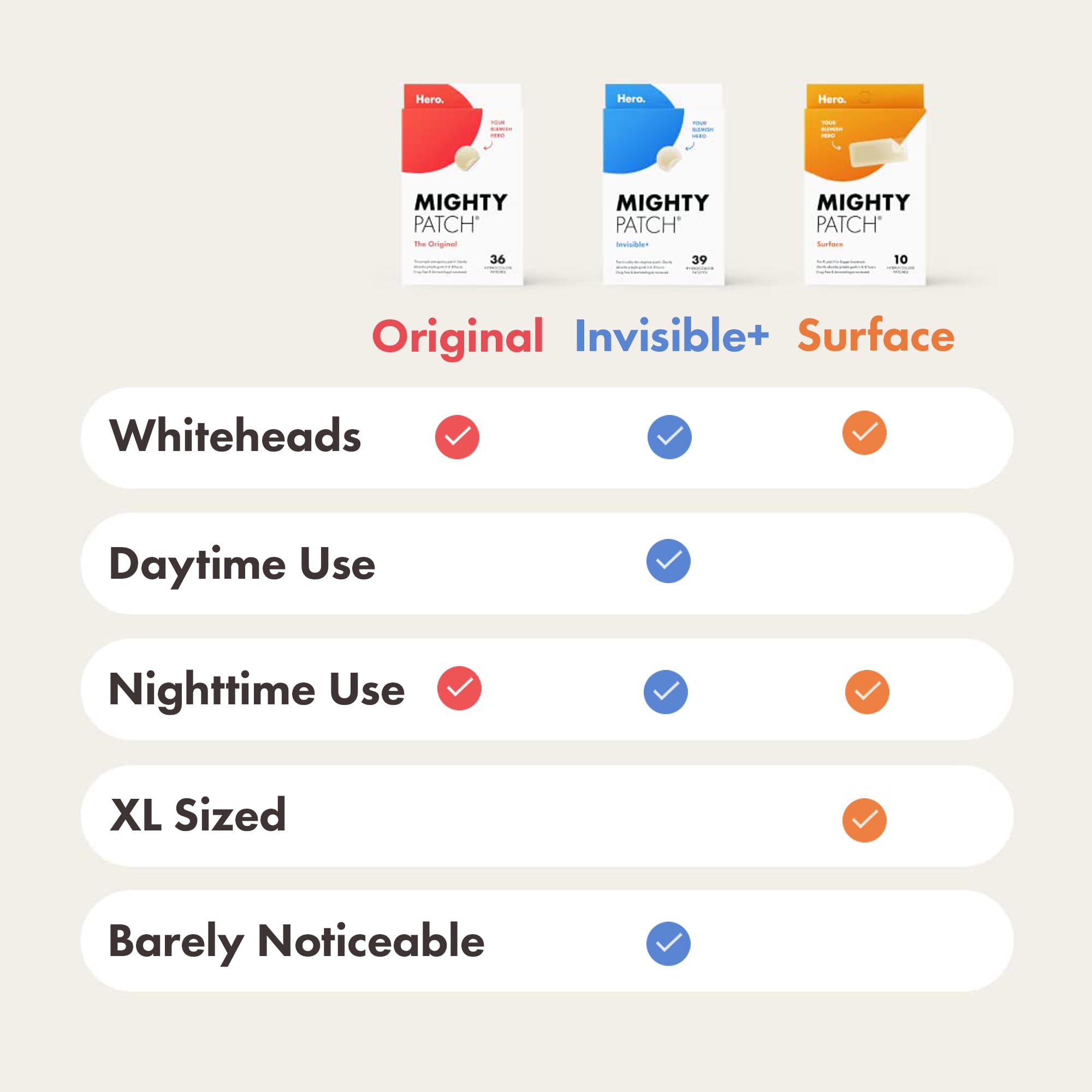 Hero Cosmetics - Mighty Patch Original Spot Patches (144 Count) 3