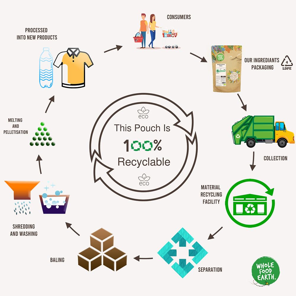 Whole Food Earth® Organic Almond Flour – 1 kg | Raw | GMO Free | High in Fibre