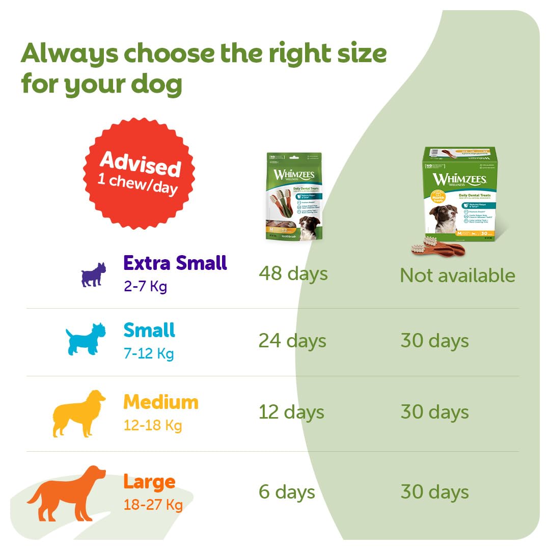 WHIMZEES Toothbrush XS Dog Dental Chews - 48 Pieces | Natural, Grain-Free, Vegetarian 5