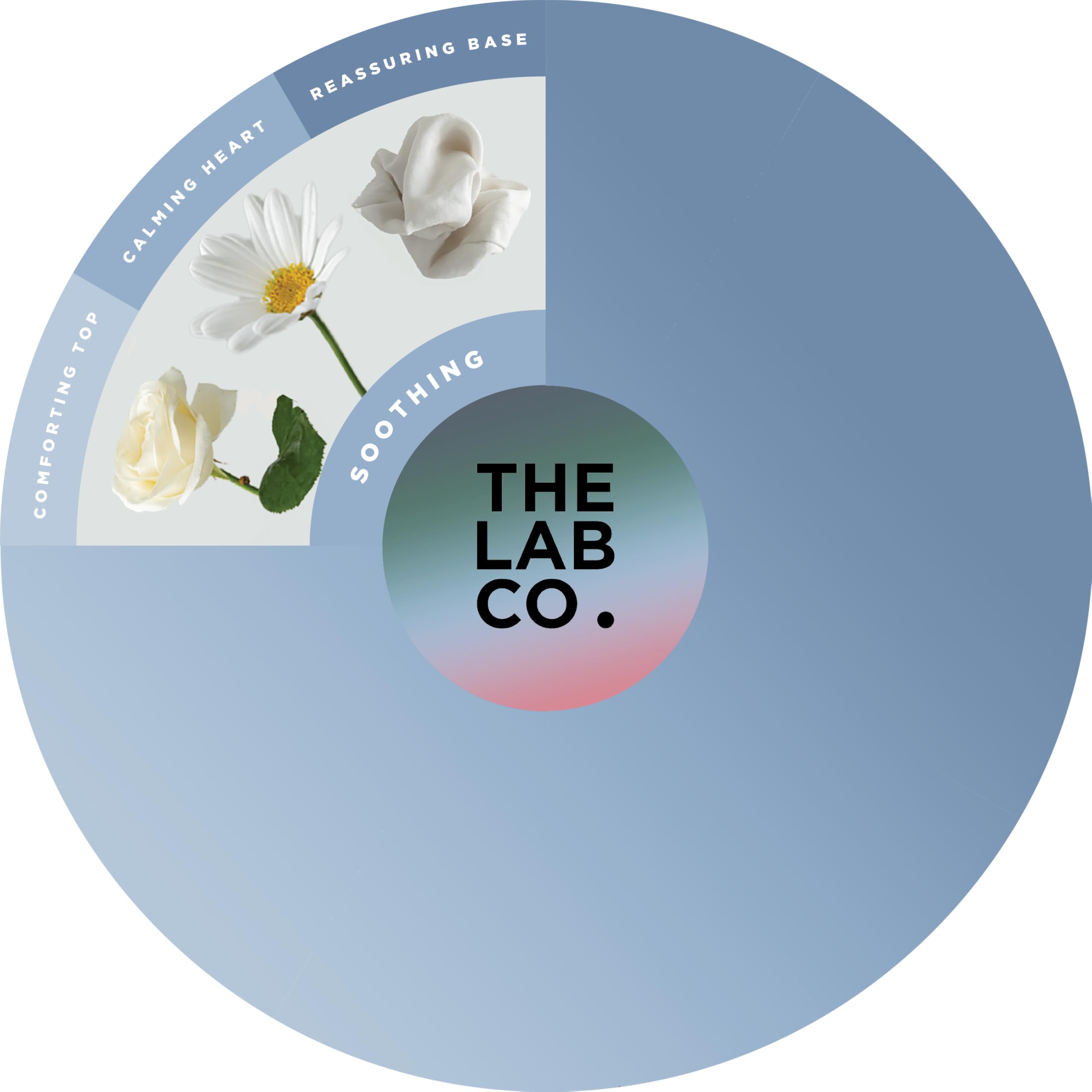 The Lab Co. Soothing Fabric Conditioner & Laundry Softener - Non-Bio, Ultra Concentrated, Plant & Mineral Based
