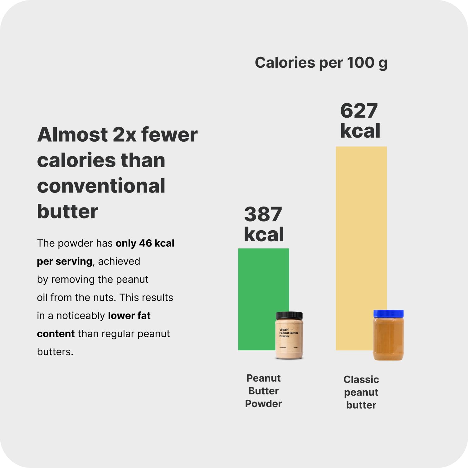 Vilgain 100% Organic Peanut Butter Powder | Sugar-Free, Low-Calorie, 240g