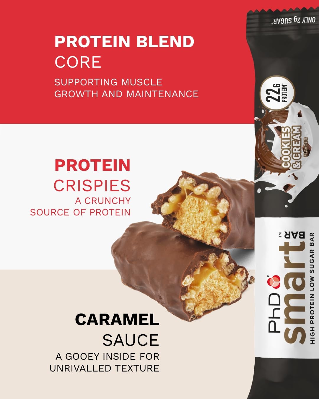 PhD Nutrition Smart Protein Bar Low Calorie, High Protein, Low Sugar, Cookies and Cream, 12 x 64g 9