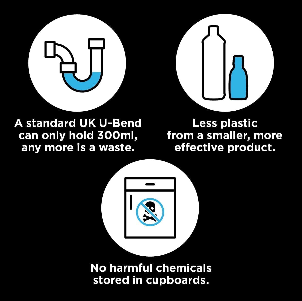 Buster Bathroom Plughole Unblocker - Drain Cleaner for Showers, Baths & Basins (Pack of 6 x 300ml) 5