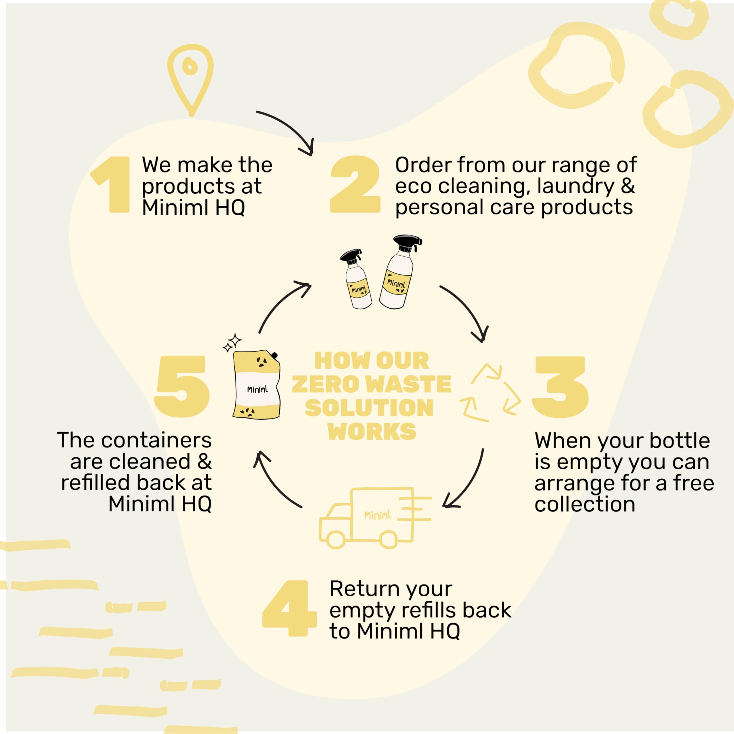 Miniml - Fabric Softener & Conditioner 1L Bottle - Wild Jasmine & Vanilla 6