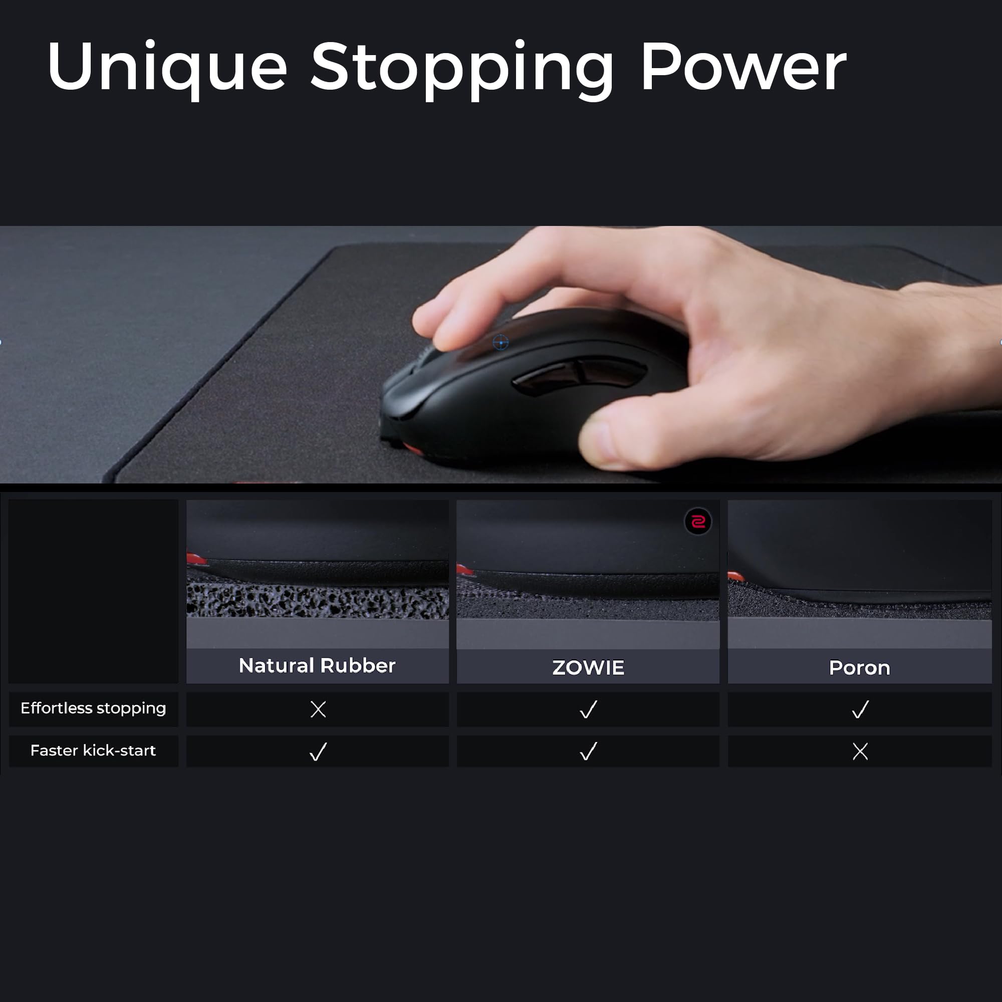 BenQ ZOWIE G-SR III | Large Esports Mousepad with moisture resistance, cont 8