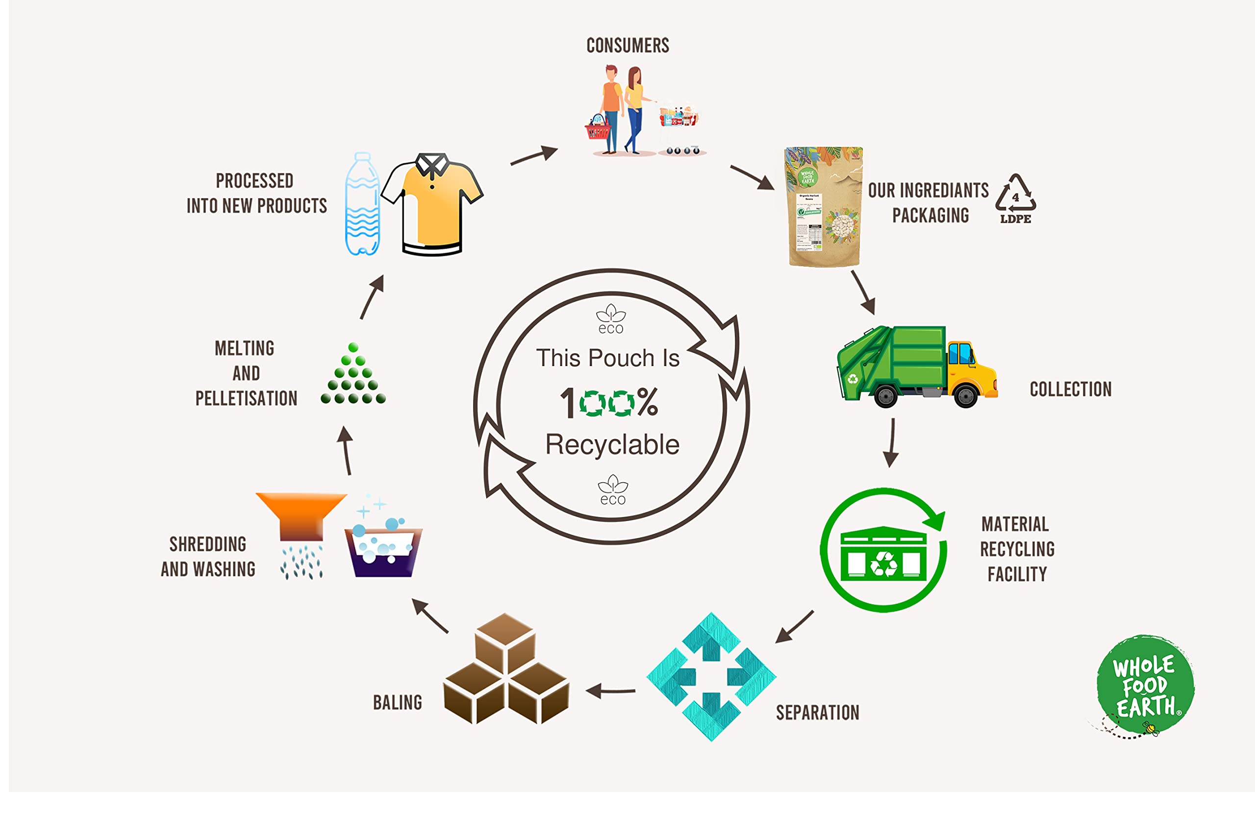 Wholefood Earth Organic Dried Medjoul Dates – 500g | Raw | GMO Free | Certified Organic