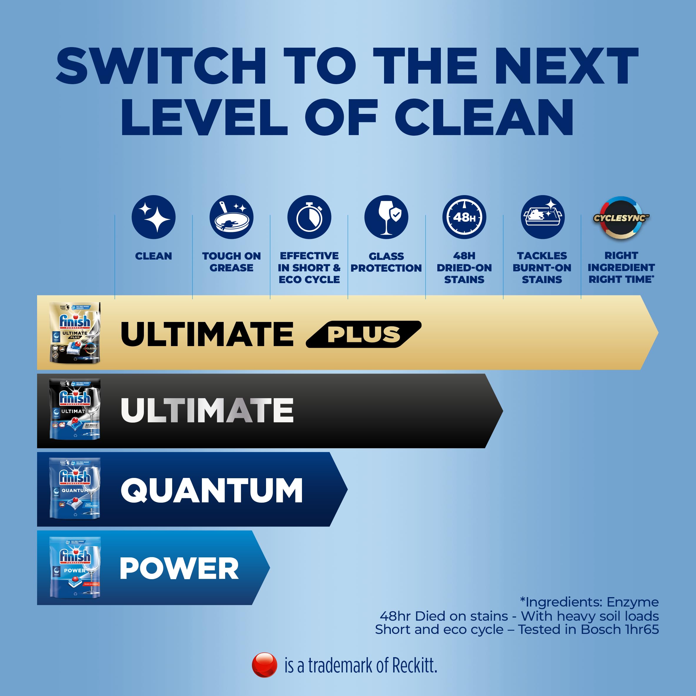 Finish Max All in 1 Powerball Geschirrspültabs, 110 Tabs 9