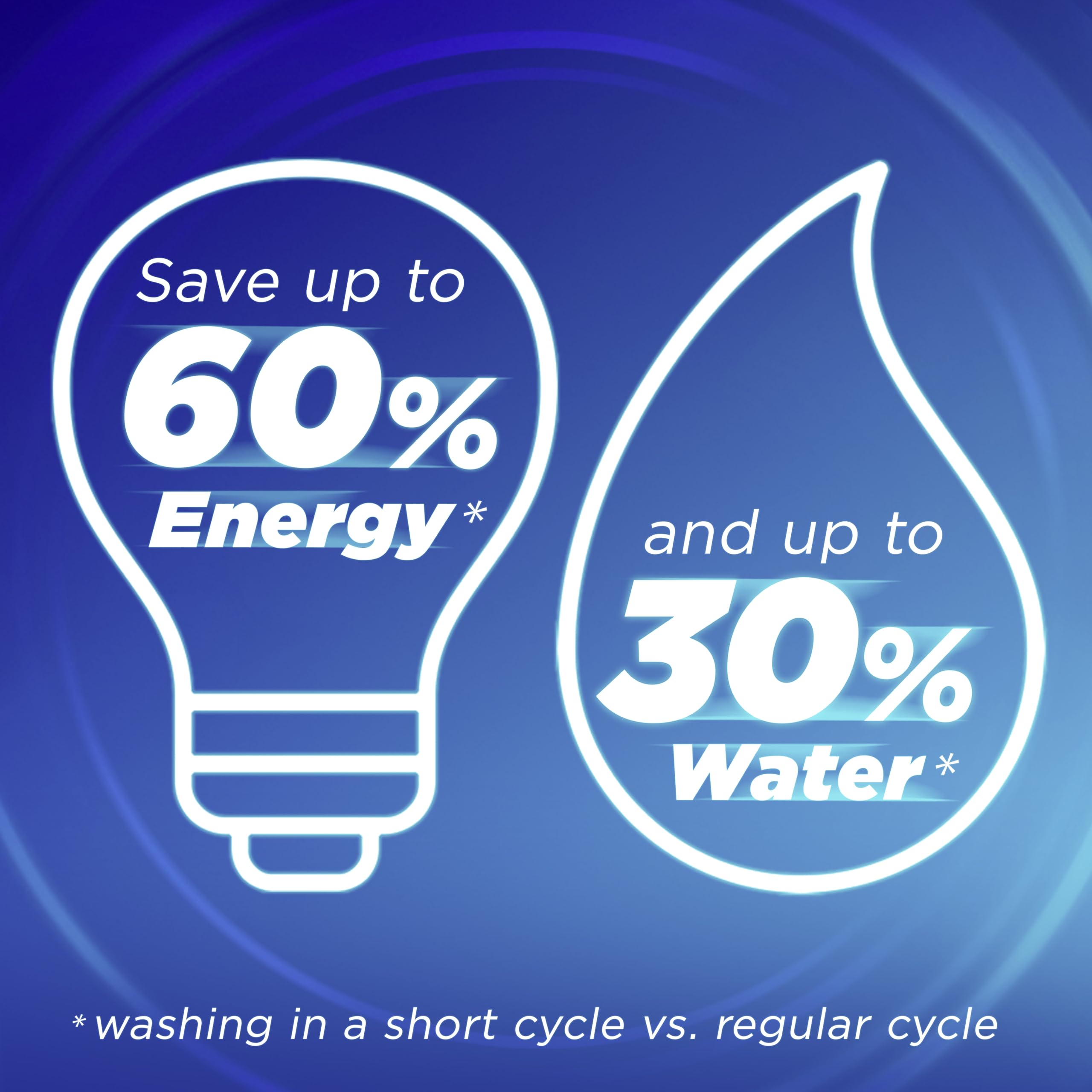 Persil Wonder Wash Odour Defy Bio Liquid Laundry Detergent 1.485 L (55 Washes) 12