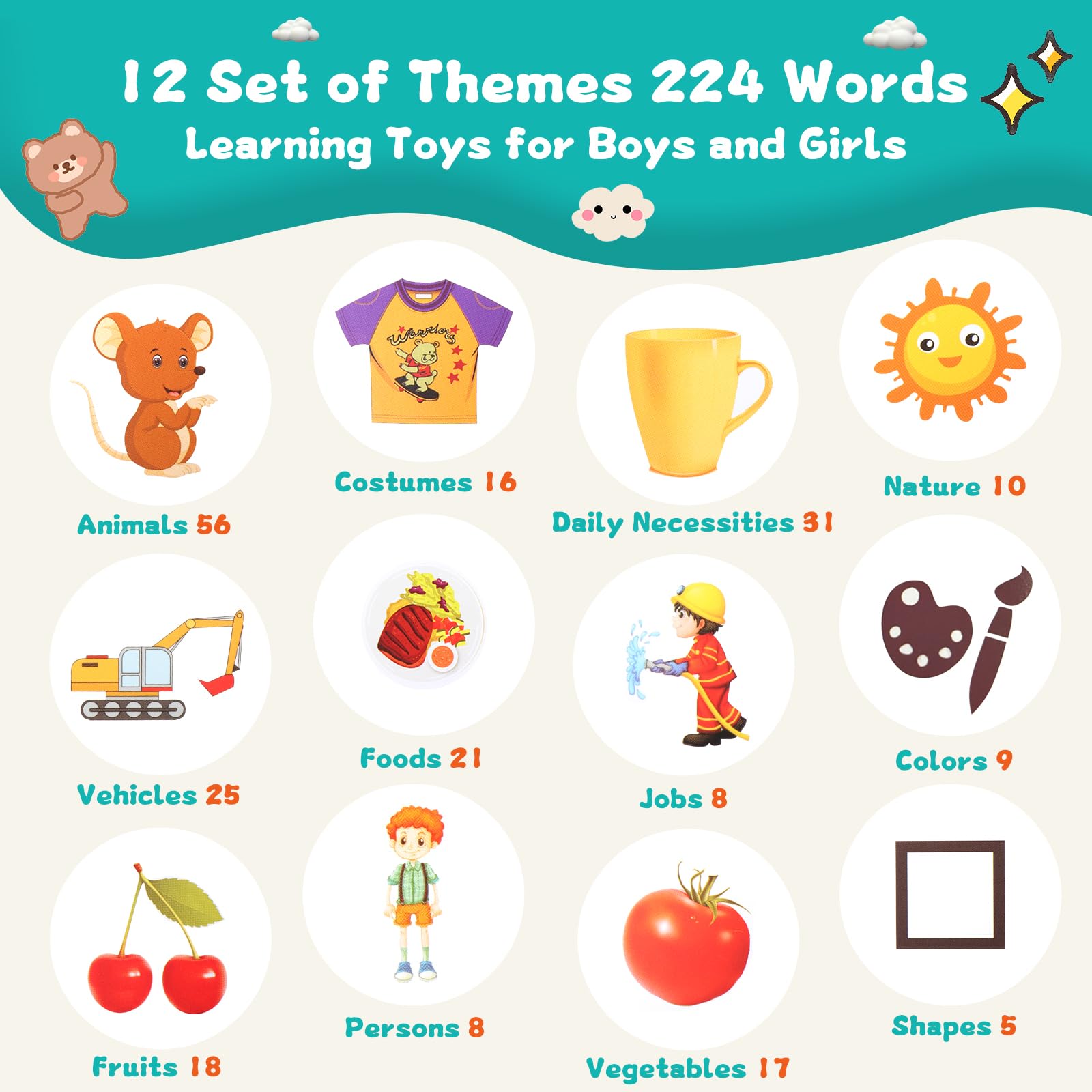 Oderra Talking Flash Cards for Toddlers - 224 Words Interactive Learning Toy for Ages 3+ 4