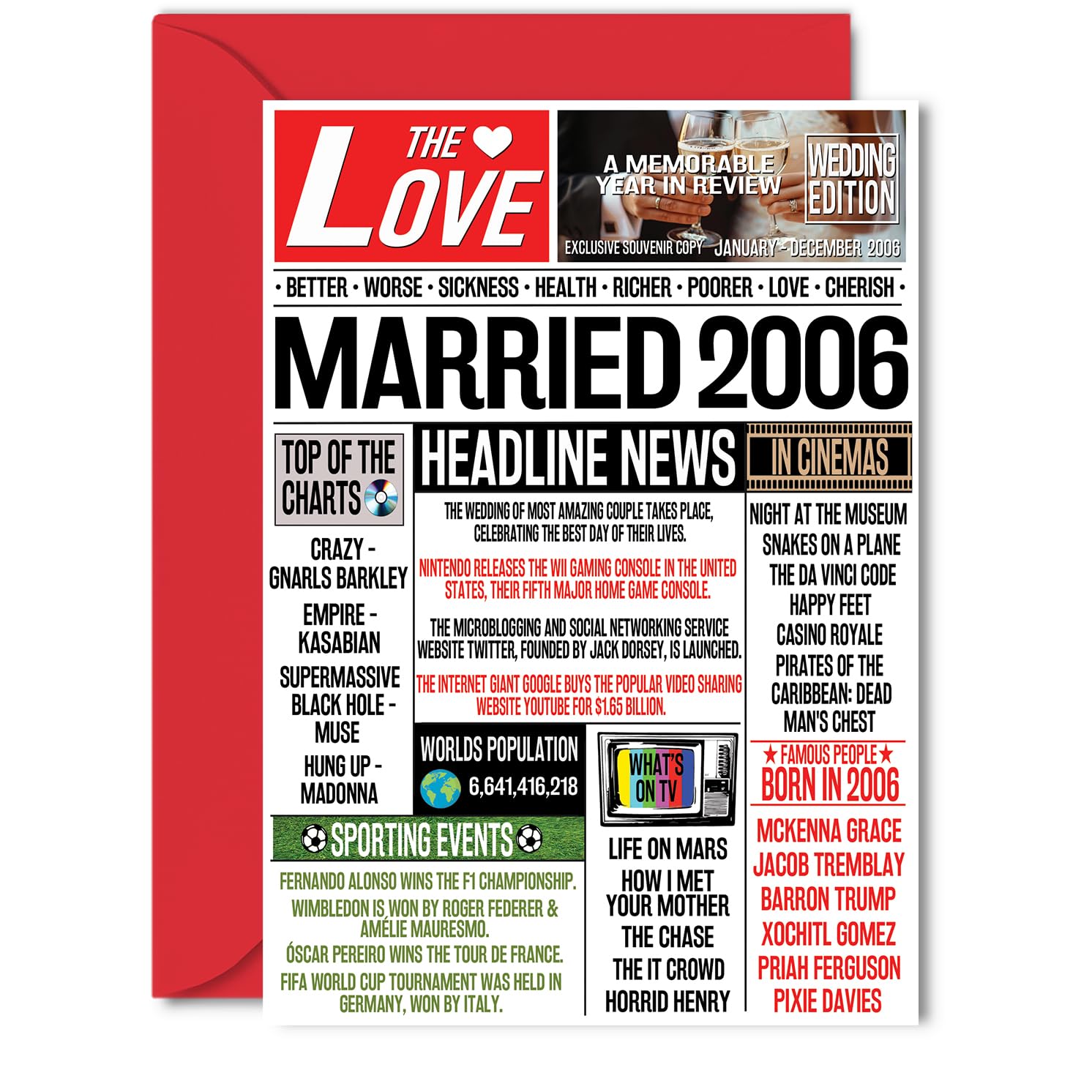 Stuff4 20th Anniversary Card for Men & Women | Married 2006 Newspaper Design | 5x7 Inch Greeting Card
