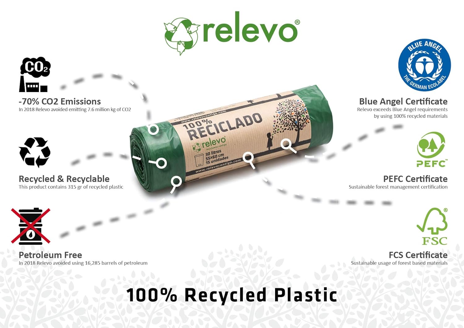 Relevo 100% Recycled Heavy Duty Bin Liners 30L - 15 Bags, Anti-Drip System, Blue Angel Certified 3