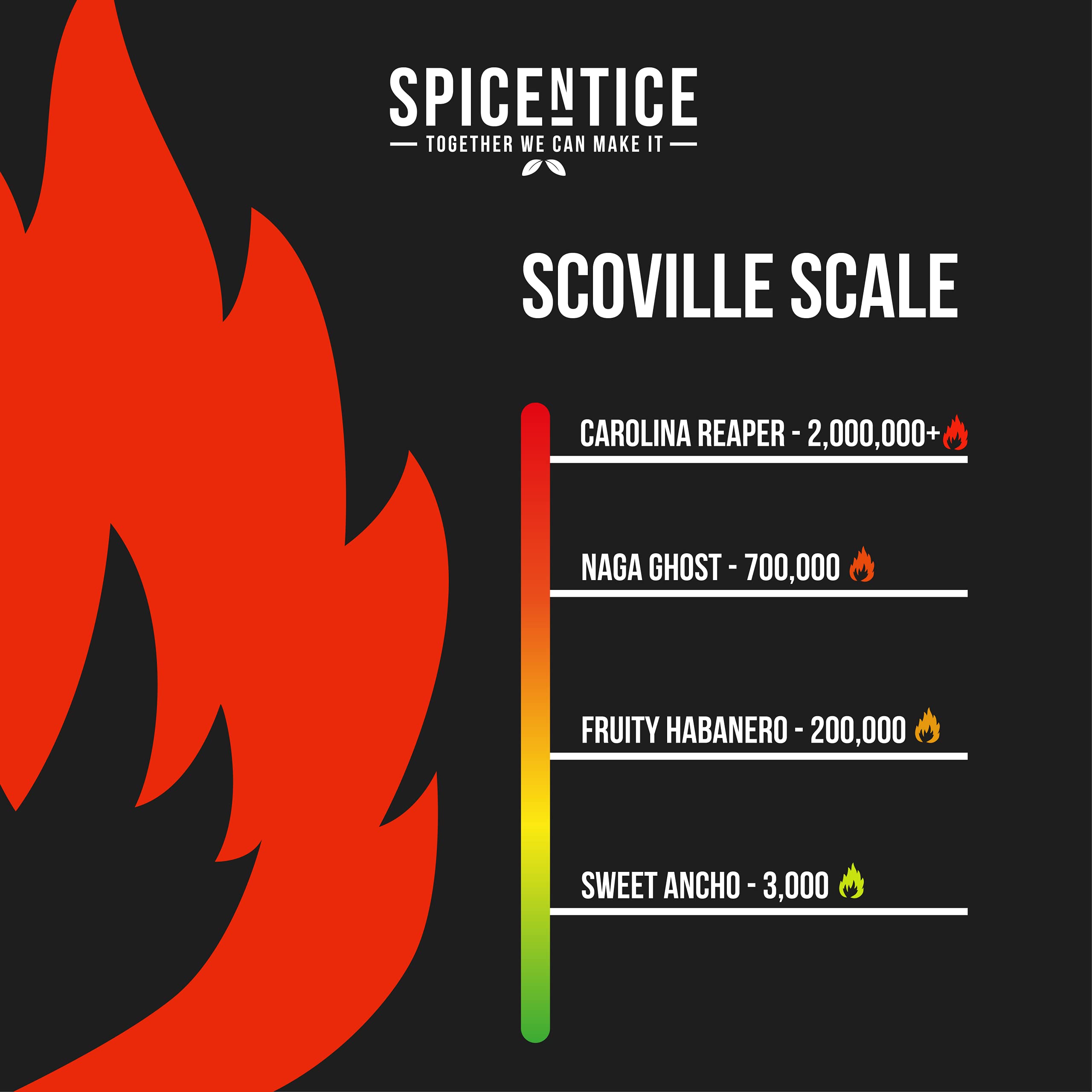 Spicentice Ltd Fruity Habanero! Warm Cayenne Pepper - 100% Pure Habanero Chilli 3