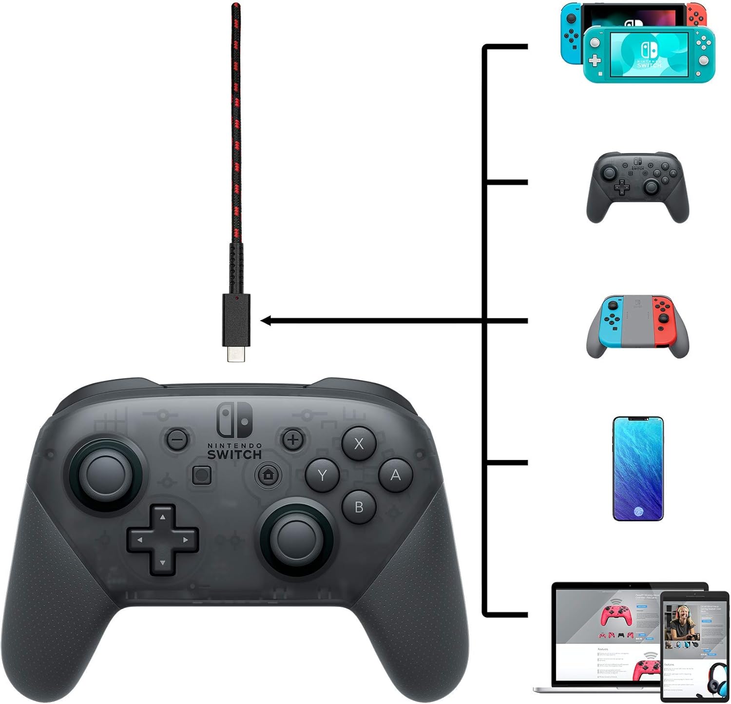 PDP 8-Fuß-USB-C-Ladekabel für Nintendo Switch – Schwarz/Rot 5