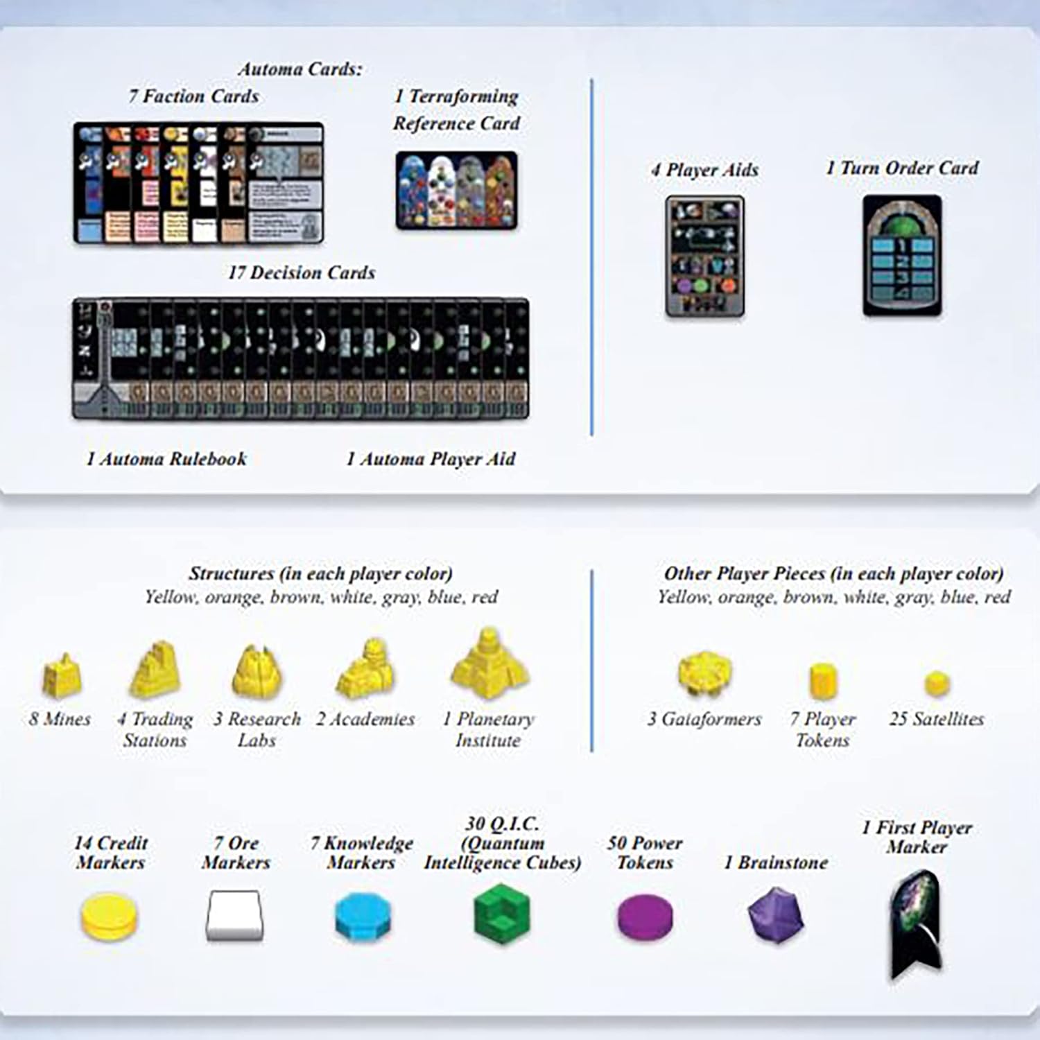 Capstone Games Gaia Project Board Game & Expansion, Multi-Colour 3