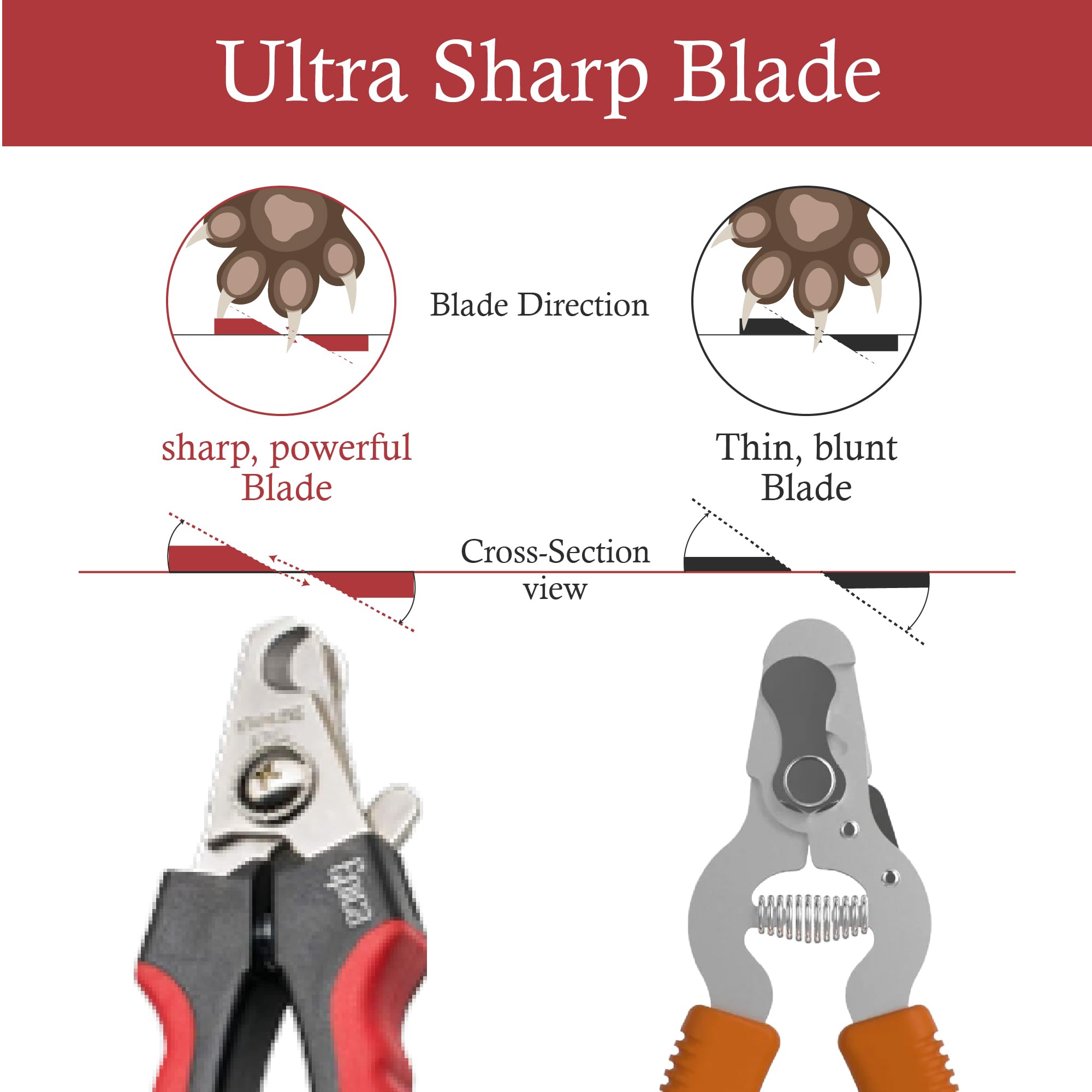 Epica Large Dog Nail Clippers - High-Grade Stainless Steel, Black/Red, Safety Lock 6