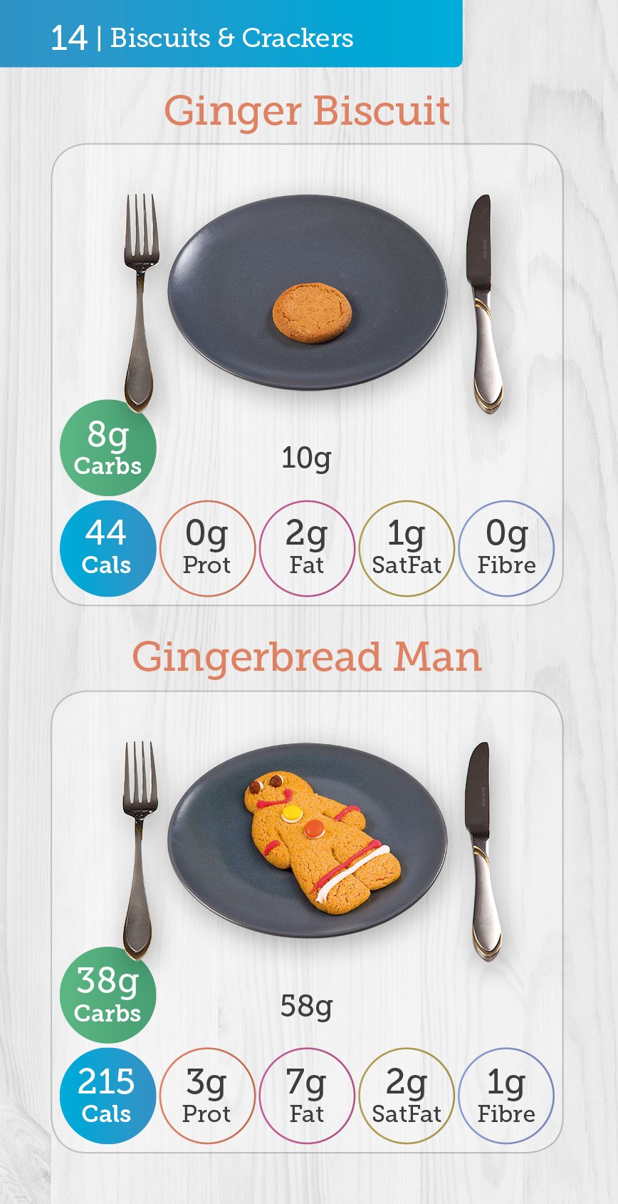 Carbs & Cals Pocket Counter - Low Fat Diet Support | Visual Food Guide | 416 Pages