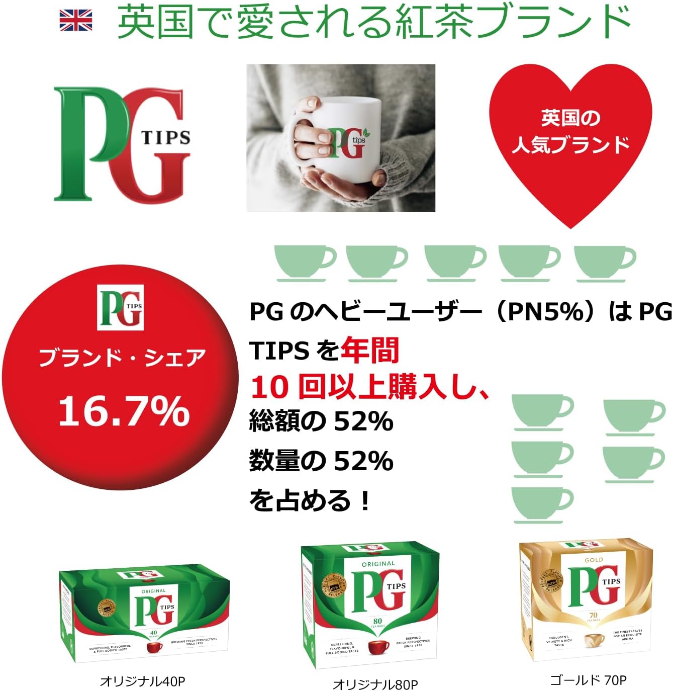 PG Tips - Original 80 Tea Bags 232g 5