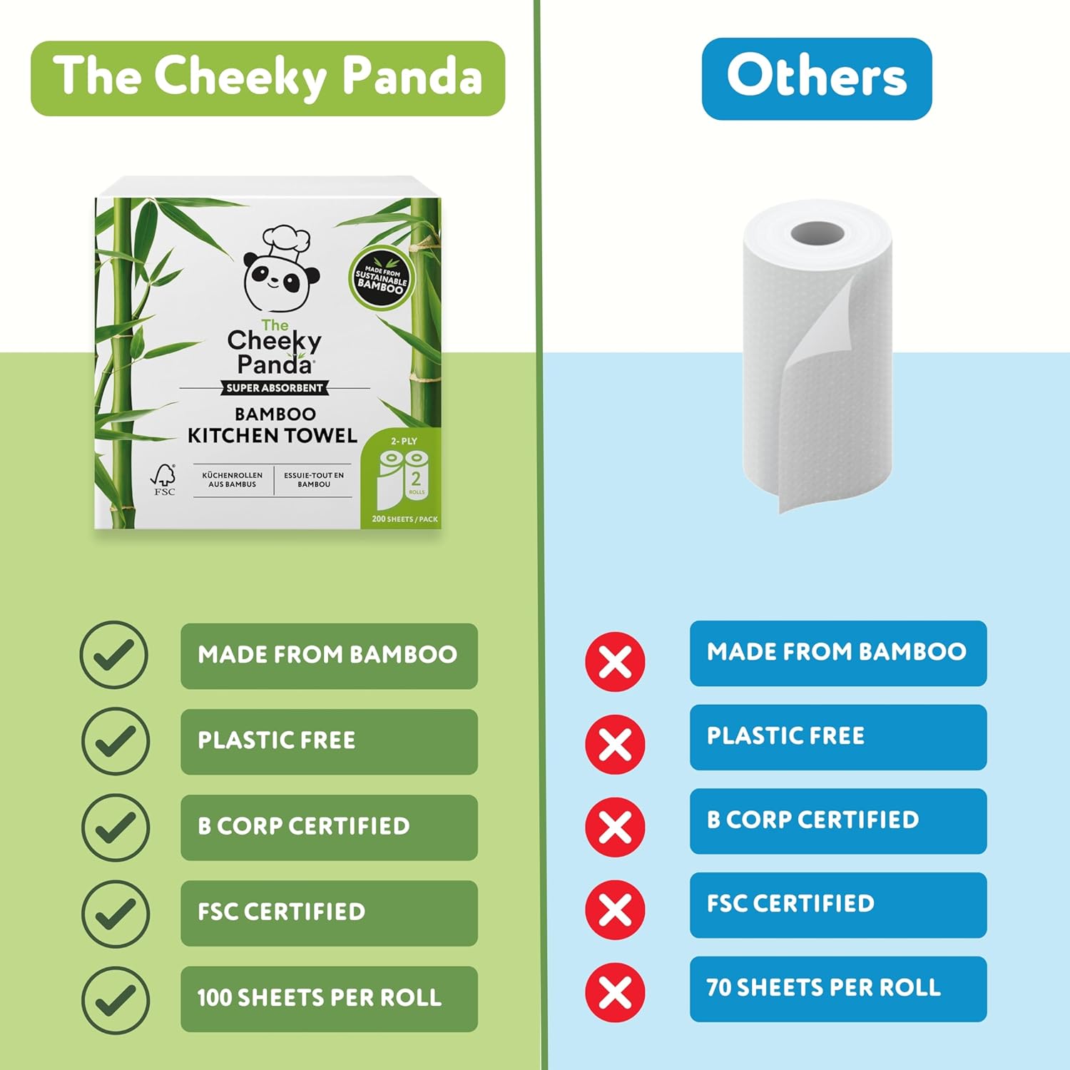 The Cheeky Panda - Bamboo Kitchen Roll 2 Pack | 200 Super Strong Sheets 3