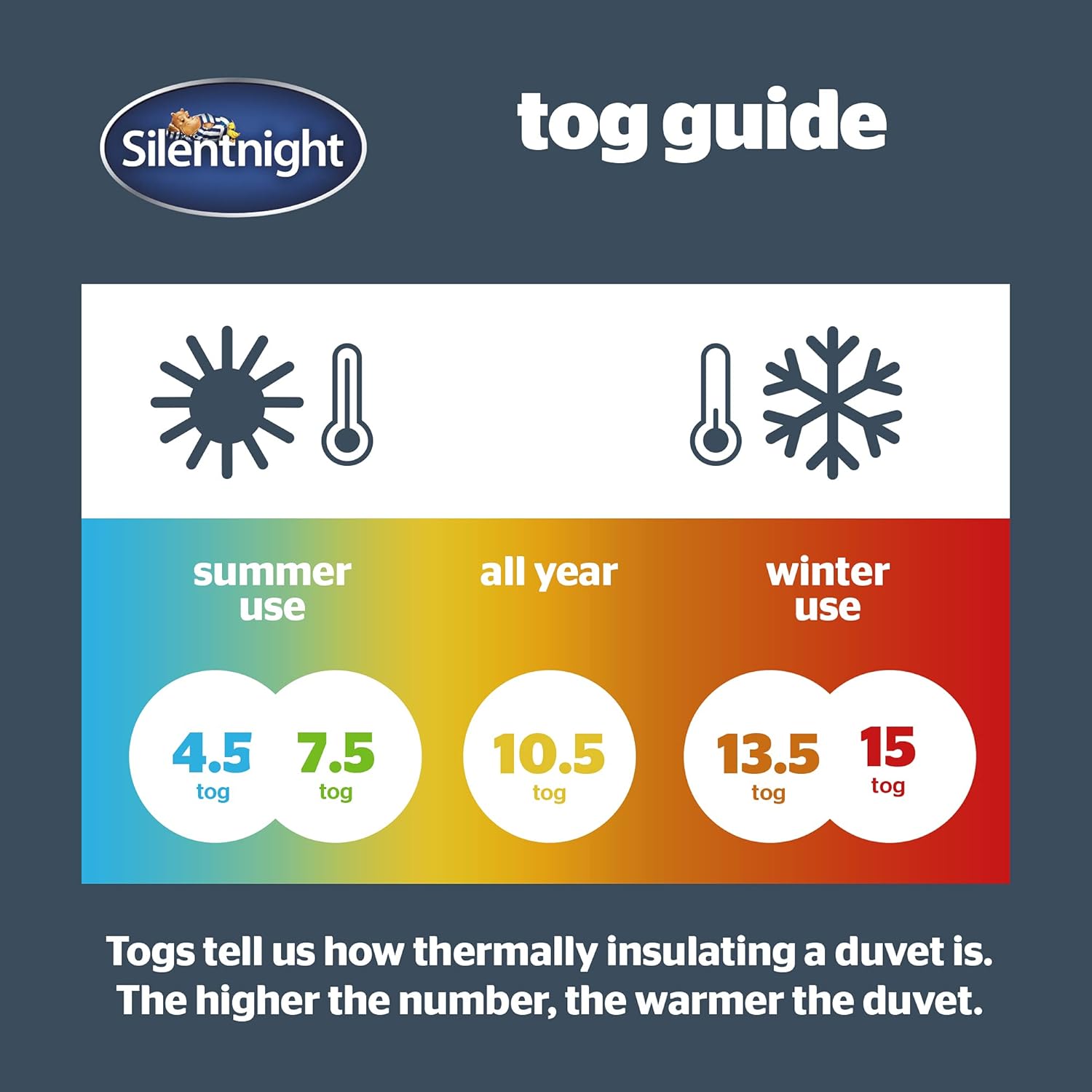 Silentnight - Cooler Summer 4.5 Tog Duvet Microfibre King Size 11