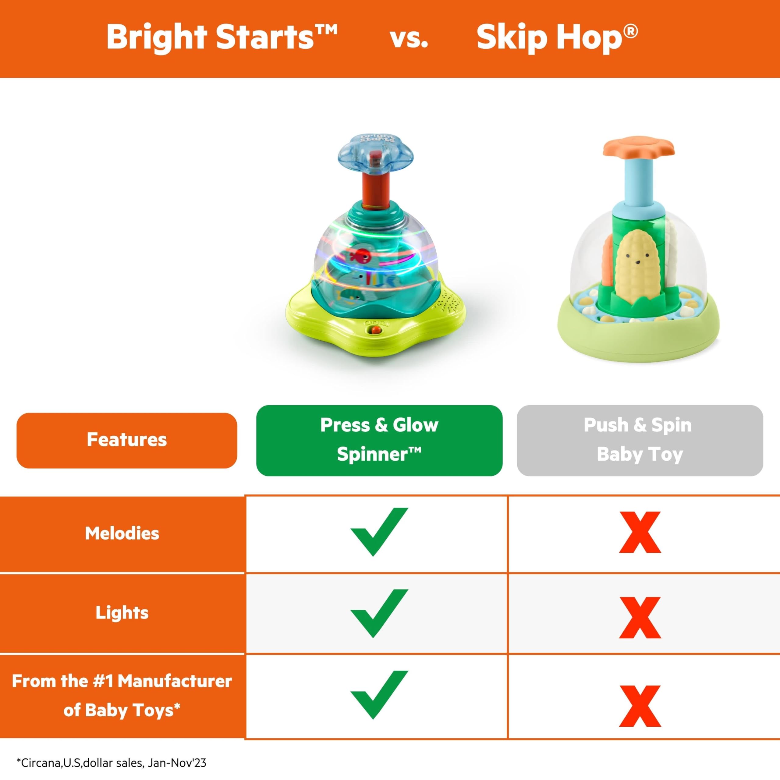 Bright Starts Press & Glow Spinner - Light-Up Musical Activity Toy for 6+ Months 4