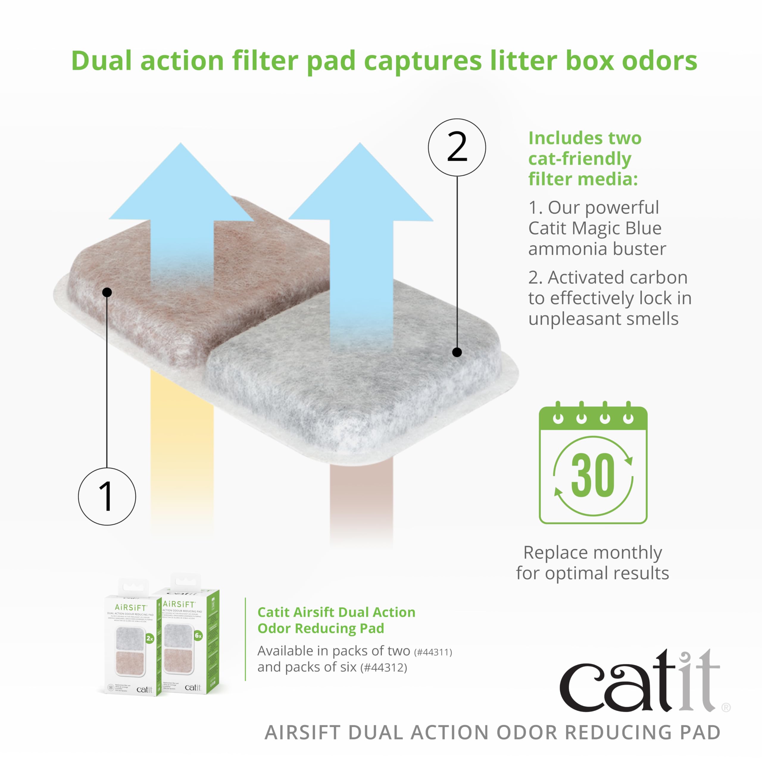 Catit AiRSiFT Dual Action Litter Box Pads - Odor Reducing, Unscented | 2-Pack 7