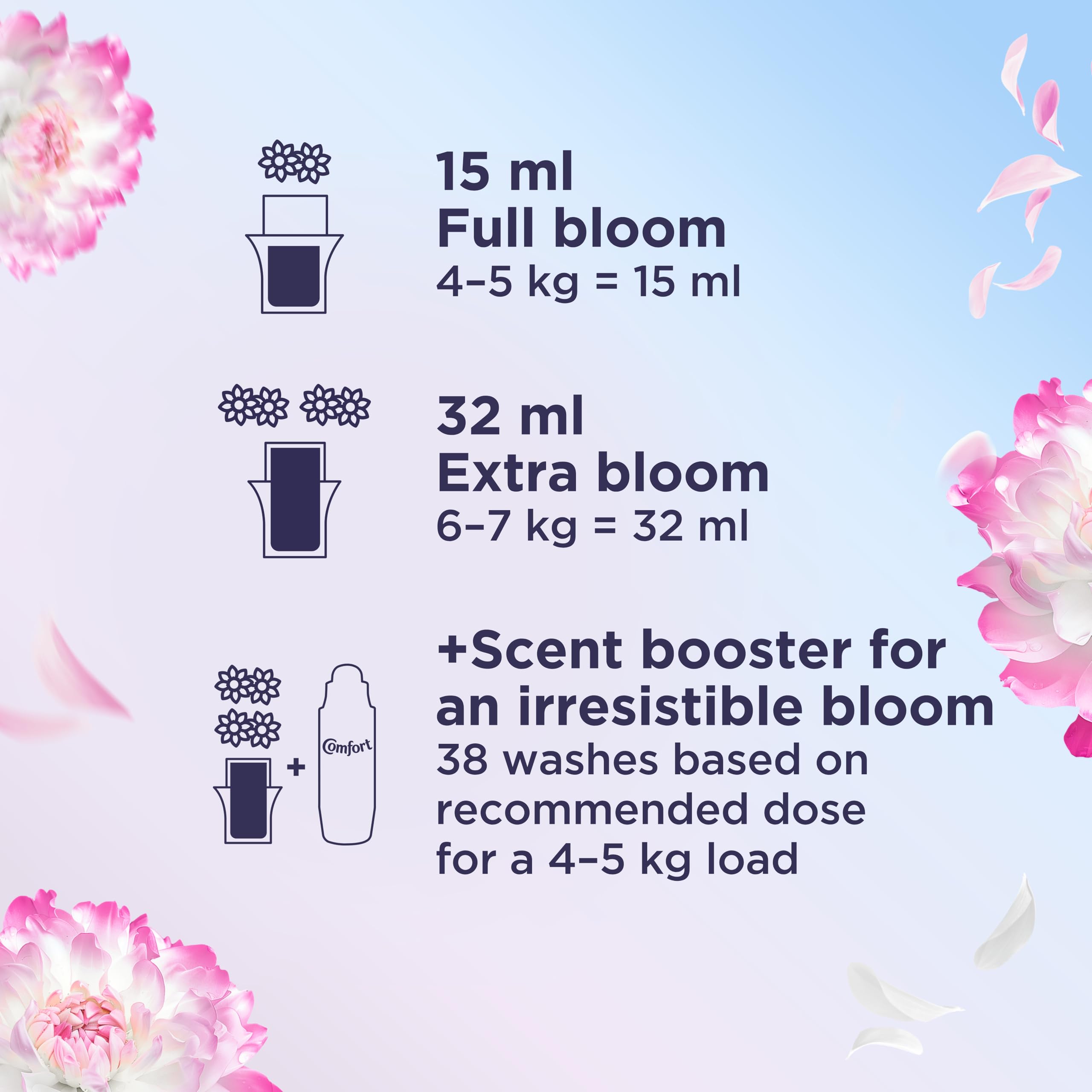 Comfort - Molly-Mae x Pure Heaven Scent Fabric Conditioner (Liquid, 30ml Dose) 3