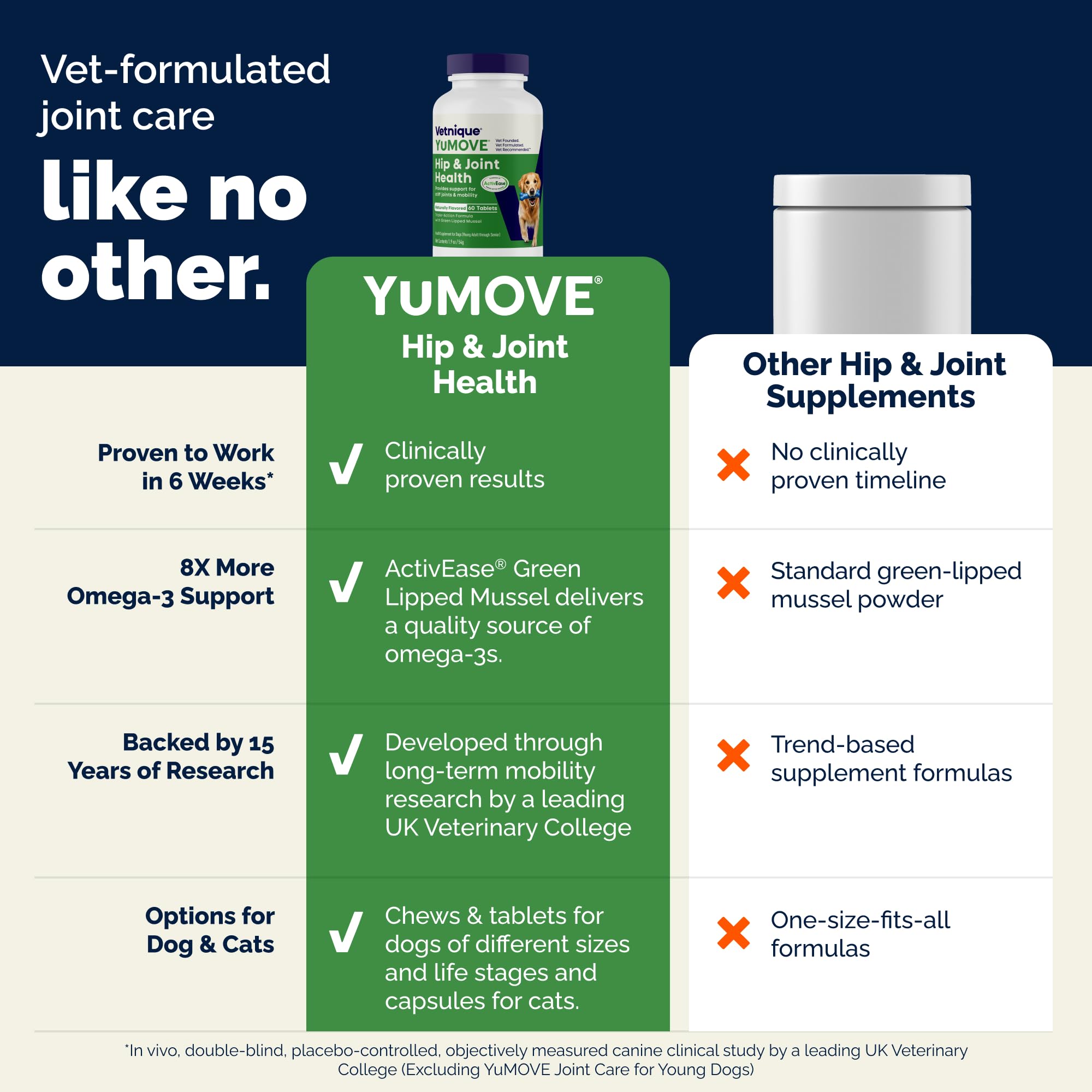 YuMOVE Senior Dog - Higher Strength Hip and Joint Supplement | 240 Tablets | Seafood Flavor 6