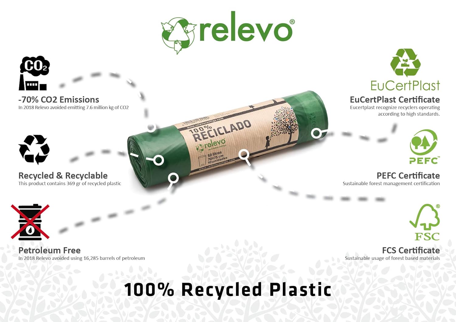 Relevo Heavy Duty 100% Recycled Bin Liners - 50L, 10 Bags 4
