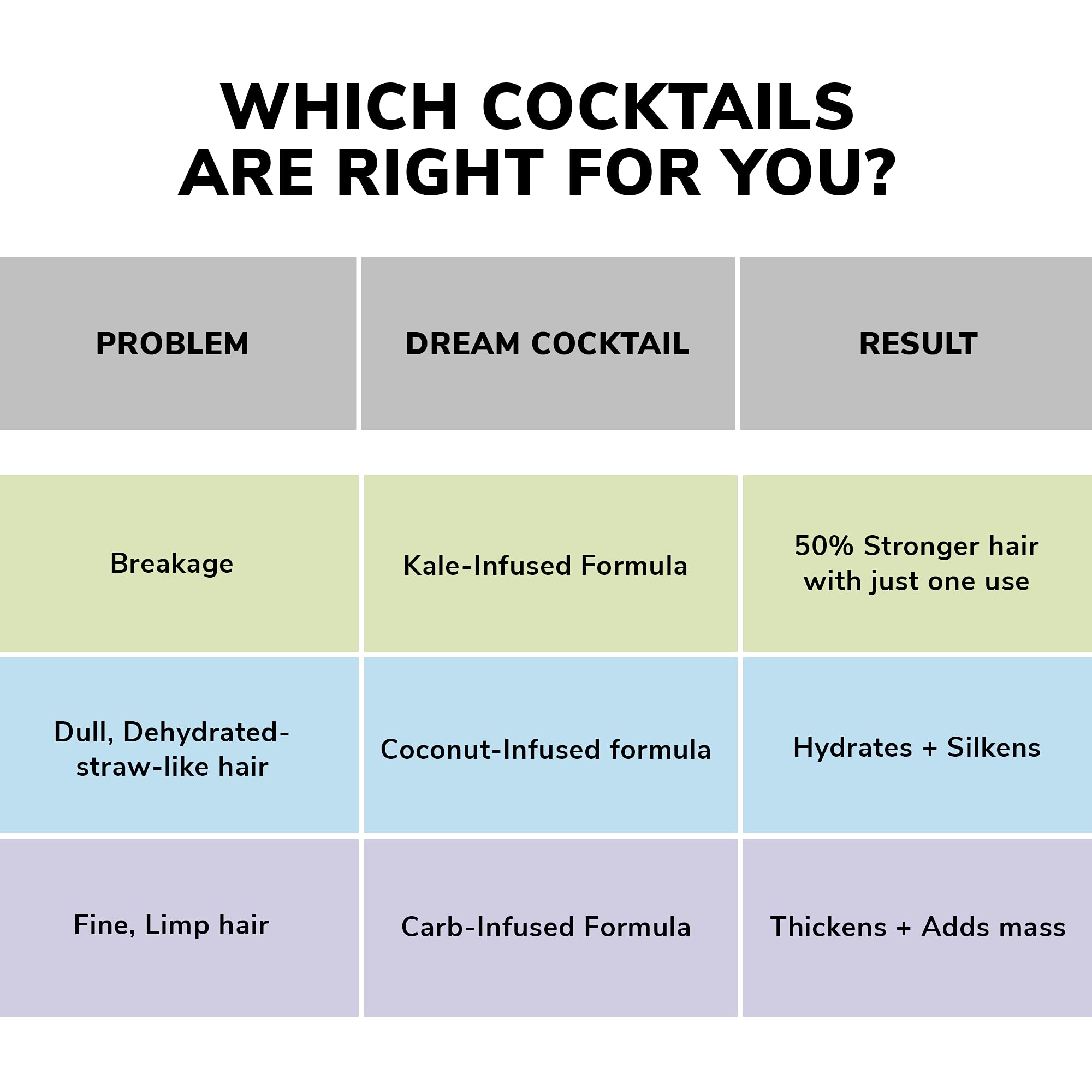 COLOR WOW Dream Cocktail Kale Infused Hair Tonic (200g) 4