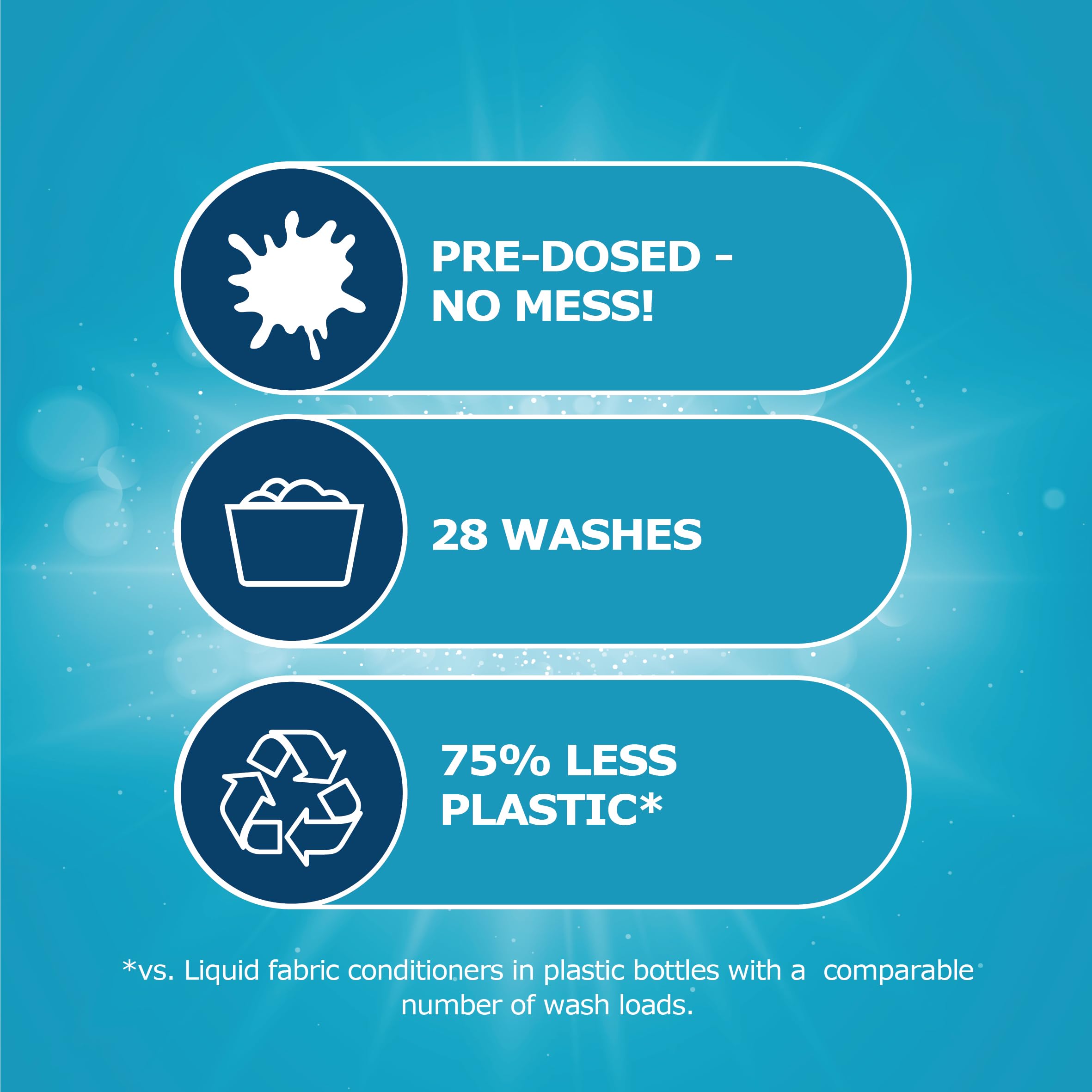 Dr. Beckmann Fabric Conditioner Sheets - Fresh Breeze (75 Washes)