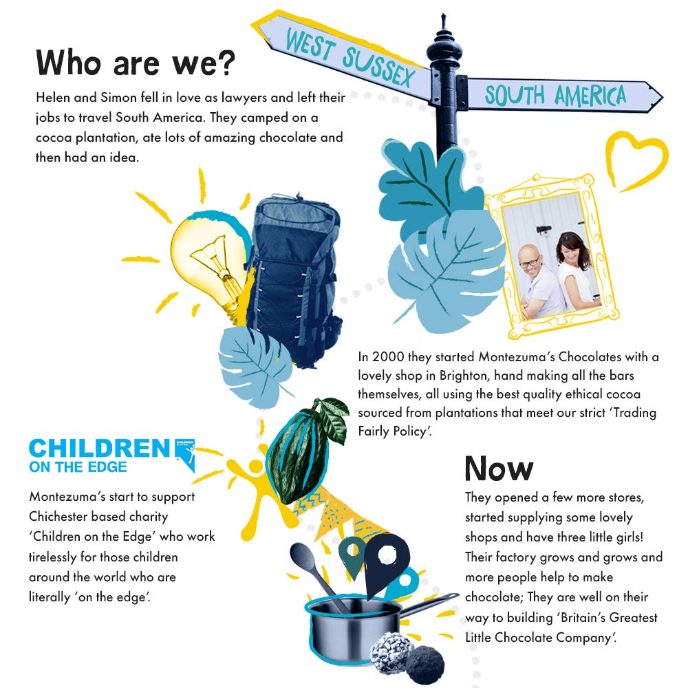 Montezuma - Hot Pickle 37% Kakao Milchschokolade mit Chili &amp; Limette, Bio Glutenfreier Riegel (90g) 8