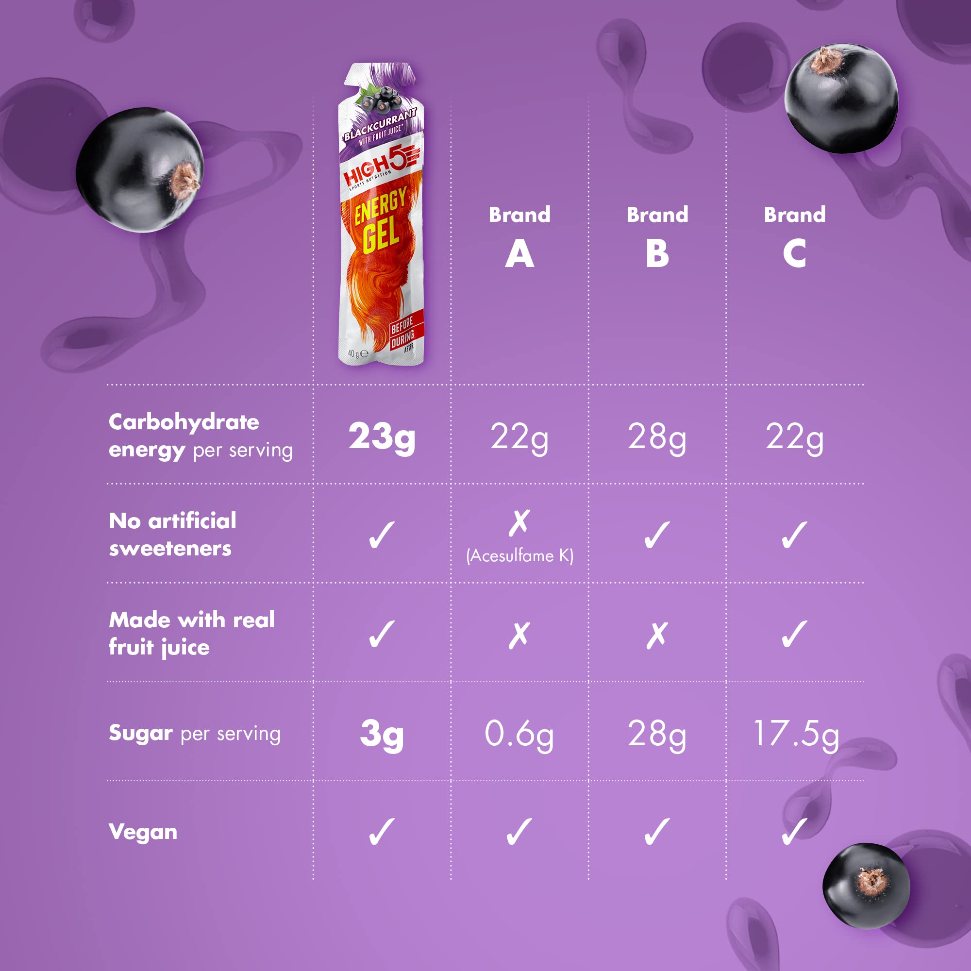 HIGH5 - Blackcurrant Energy Gels (20 x 40g) Sports Nutrition 3